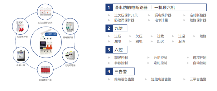 电保DJTY.COM大江体育(中国大陆)科技公司